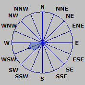 Wind Rose